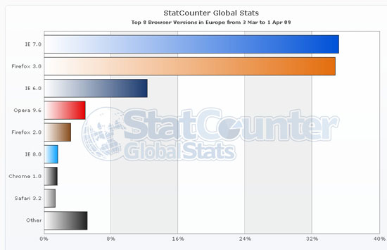 statcounterglobaleurope