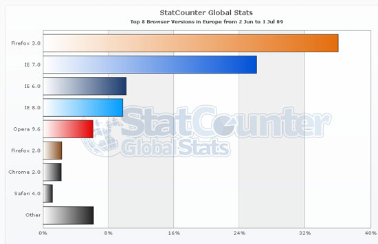 StatCounterGlobal
