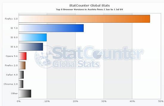 StatCounterGlobalA